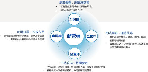 2017新營銷白皮書發布 如何在互聯網下半場搶占先機？