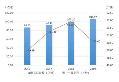 銷售首逾千億、重印率首逾55% 數據新高背后的出版產業高質量躍遷